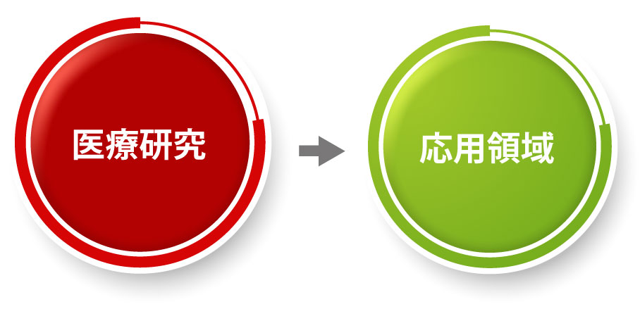 ゲノムエピゲノム一般領域応用イラスト